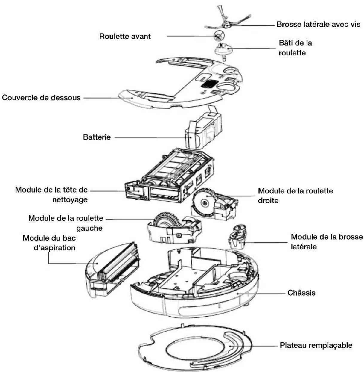 Roulette avant Brosse latérale avec vis Bâti de la roulette Couvercle de dessous Batterie Module de la tête de nettoyage Module de la roulette droite Module de la roulette gauche Module du bac d'aspiration Module de la brosse latérale Châssis Plateau remplaçable