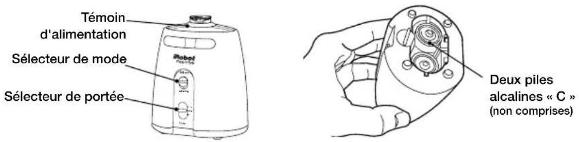 Témoin d'alimentation Sélecteur de mode Sélecteur de portée Robot Deux piles alcalines « C » (non comprises)