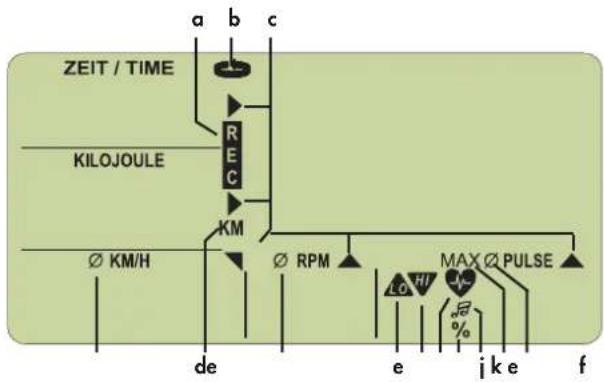 graph TD A["ZEIT / TIME"] --> B["RE C"] B --> C["KM"] C --> D["ø KM/H"] D --> E["de"] F["KILOJOULE"] --> G["ø RPM"] G --> H["e"] I["MAX PULSE"] --> J["ø RPM"] J --> K["i"] L["ø RPM"] --> M["f"]