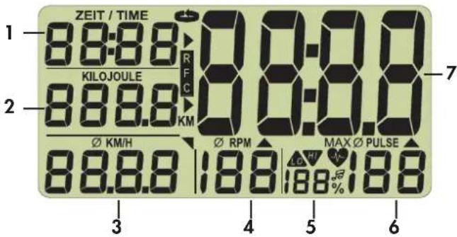 ZEIT / TIME 1 88:88 R F C 0 0:0.0 7 KiloJoule 2 88.8 KM 0 0:0.0 Ø KM/H Ø RPM MAX Ø PULSE 88.8.8 188 188 % 188 3 4 5 6