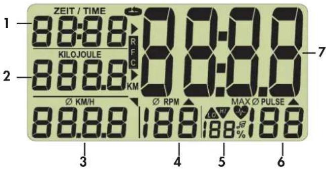 ZEIT / TIME 1 88:88 R F C 0 0:0.0 7 KiloJoule 2 88.8 KM 0 0:0.0 Ø KM/H Ø RPM MAX Ø PULSE 88.8 188 188 % 188 3 4 5 6