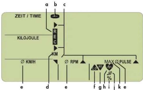 graph TD A["ZEIT / TIME"] --> B["RE"] C["KILOJOULE"] --> D["KM"] E["∅ KM/H"] --> F["∅ RPM"] G["e"] --> H["d"] I["e"] --> J["e"] K["f"] --> L["HI %"] M["g"] --> N["i"] O["h"] --> P["j"] Q["i"] --> R["k"] S["j"] --> T["e"]