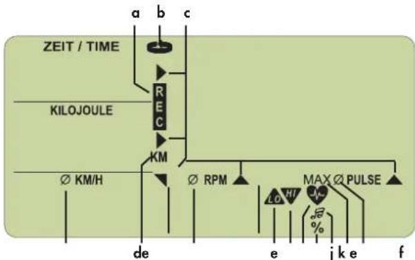 graph TD A["ZEIT / TIME"] --> B["RE"] C["KILOJOULE"] --> D["KM"] E["∅ KM/H"] --> F["de"] G["∅ RPM"] --> H["e"] I["MAX ∅ PULSE"] --> J["i"] J --> K["e"] L["f"] --> M["f"]