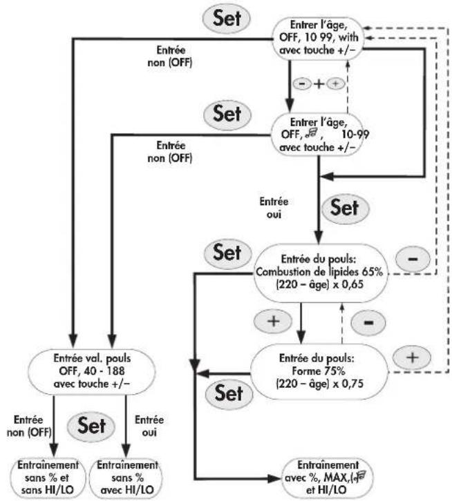 KETTLER Vito XLS - Possibilités de spécification du pouls - 1