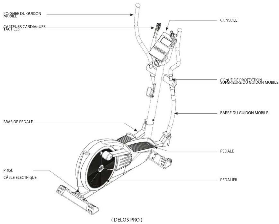 POIGNEE DU GUIDON MOBILE CAPTEURS CARDIAQUES TACTILES CONSOLE COULIE DE PROTECTION SUPérieURE DU GUIDON MOBILE BRAS DE PEDALE BARRE DU GUIDON MOBILE PEDALE PRISE CÂBLE ELECTRIQUE PEDALIER (DELOS PRO)
