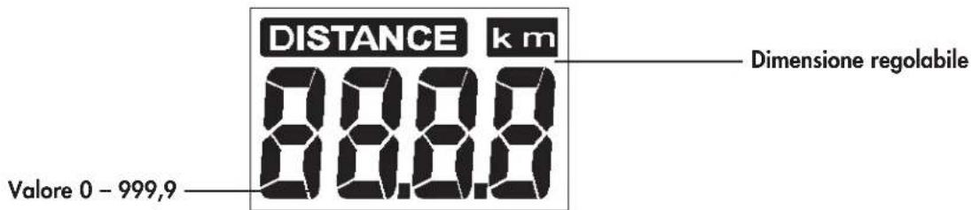 DISTANCE k m 88.8.8 Valore 0 - 999,9 Dimensione regolabile