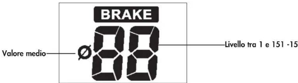 BRAKE Valore medio—∅88—Livello tra 1 e 151 -15