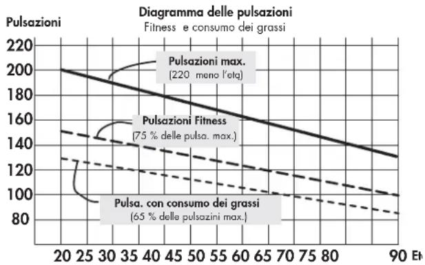 KETTLER Unix P - Intensità di carico - 1