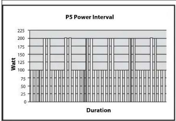 P5 Power Interval | Duration | Power Interval (Watt) | | :--- | :--- | | 1 | 100 | | 2 | 100 | | 3 | 100 | | 4 | 100 | | 5 | 100 | | 6 | 100 | | 7 | 100 | | 8 | 100 | | 9 | 100 | | 10 | 100 | | 11 | 100 | | 12 | 100 | | 13 | 100 | | 14 | 100 | | 15 | 100 | | 16 | 100 | | 17 | 100 | | 18 | 100 | | 19…