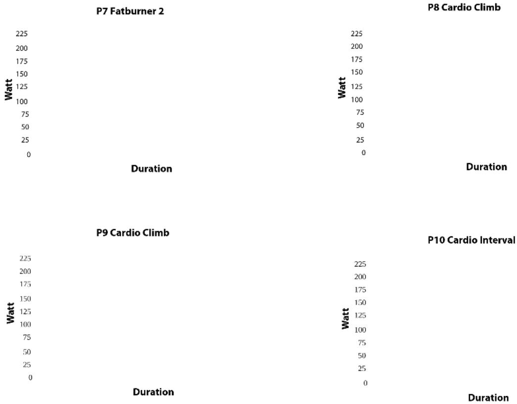 TUNTURI Pure Cross F8.0 - PROGRAMS - 7