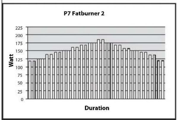 TUNTURI Pure Cross F8.0 - PROGRAMMI - 7