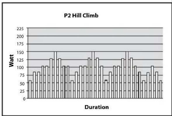 TUNTURI Pure Cross F8.0 - PROGRAMME - 2