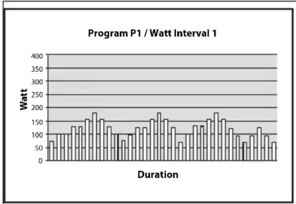 TUNTURI Pure Cross R6.0 - PROGRAMS - 1