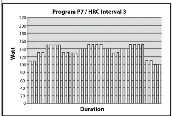 TUNTURI Pure Cross R6.0 - PROGRAMME - 7