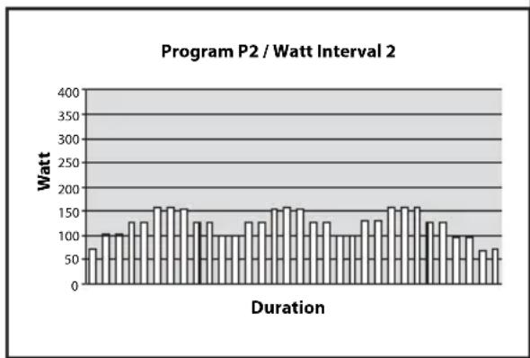 TUNTURI Pure Cross R6.0 - PROGRAMME - 2