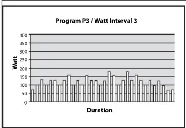 TUNTURI Pure Cross R6.0 - PROGRAMS - 3