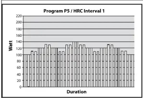 TUNTURI Pure Cross R6.0 - PROGRAMS - 5