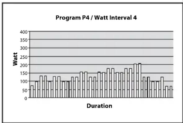 TUNTURI Pure Cross R6.0 - PROGRAMME - 4