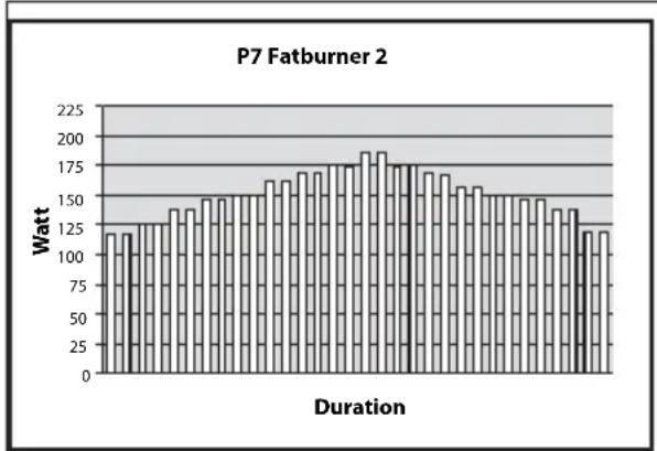TUNTURI Pure Cross R10.0 - PROGRAMMI - 7