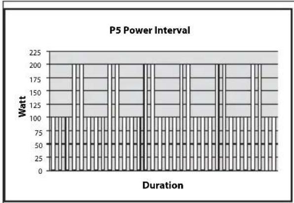 TUNTURI Pure Cross R10.0 - OHJELMAT - 5