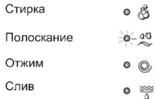 Стирка. Полоскание. Отжим. Слив.