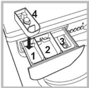 4 1 2 3