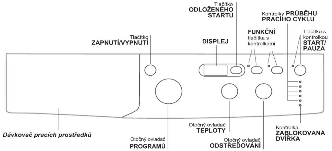 Tlačítko ODLOŽENÉHO STARTU Tlačítko ZAPNUTÍ/VYPNUTÍ DISPLEJ FUNKČNÍ tlačítka s kontrolkami Kontrolky PRŮBĚHU PRACÍHO CYKLU Tlačítko s kontrolkou START/PAUZA Dávkovač pracích prostředků Otočný ovladač PROGRAMŮ Otočný ovladač TEPLOTY Otočný ovladač ODSTŘEDOVÁNÍ Kontrolka ZABLOKOVANÁ DVIŘKA
