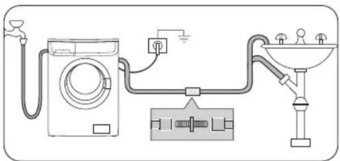 ZANUSSI FCS 825 C - Слив воды - 4