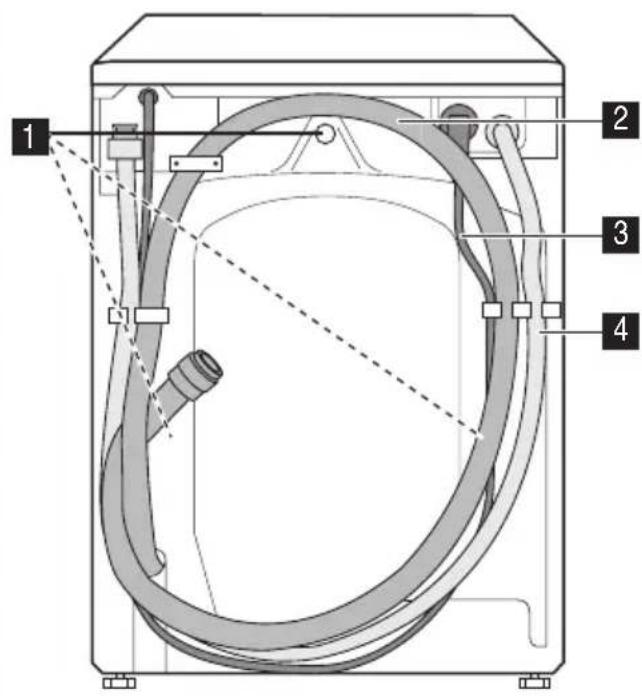 Technical diagram of a washing machine with numbered components and labeled parts