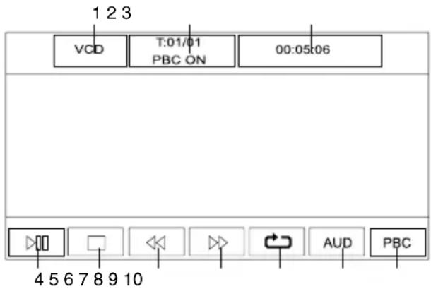 1 2 3 VCD T:01/01 PBC ON 00:05:06 4 5 6 7 8 9 10 AUD PBC