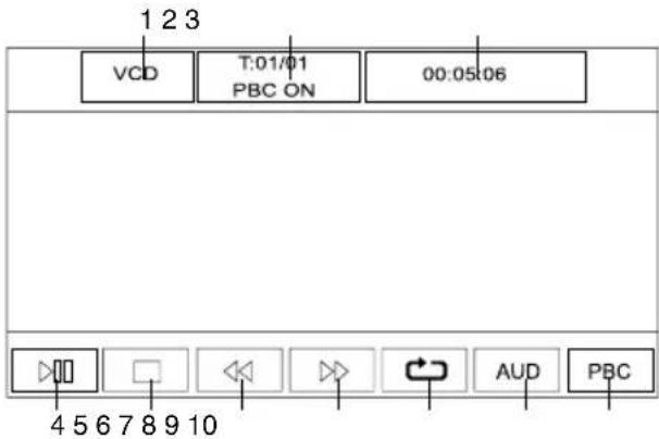 1 2 3 VCD T:01/01 PBC ON 00:05:06 4 5 6 7 8 9 10 AUD PBC