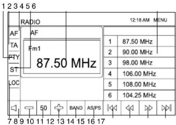 1 2 3 4 5 6 RADIO 12:18 AM MENU AF TA PTY ST LOC 50 BAND AS/PS 87.50 MHz 1 87.50 MHz 2 90.00 MHz 3 98.00 MHz 4 106.00 MHz 5 108.00 MHz 6 104.25 MHz