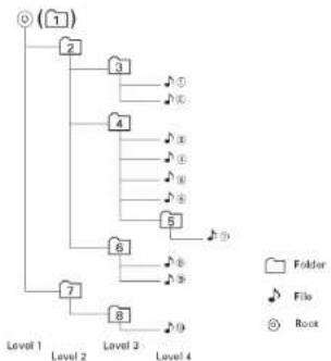 graph TD A["Level 1"] --> B["2"] B --> C["3"] C --> D["4"] D --> E["5"] E --> F["6"] F --> G["7"] G --> H["8"] H --> I["9"] style A fill:#f9f,stroke:#333 style B fill:#ccf,stroke:#333 style C fill:#cfc,stroke:#333 style D fill:#fcc,stroke:#333 style E fill:#cff,stroke:#333 style F fill:#ffc,stroke:#…