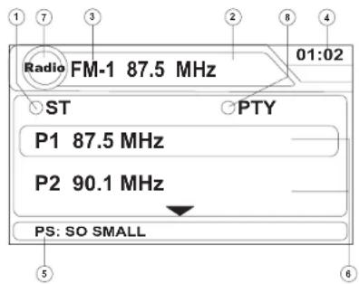 Radio FM-1 87.5 MHz 01:02 ST PTY P1 87.5 MHz P2 90.1 MHz PS: SO SMALL