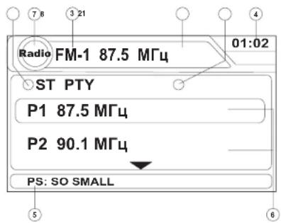 Radio FM-1 87.5 MΩ ST PTY P1 87.5 MΩ P2 90.1 MΩ PS: SO SMALL