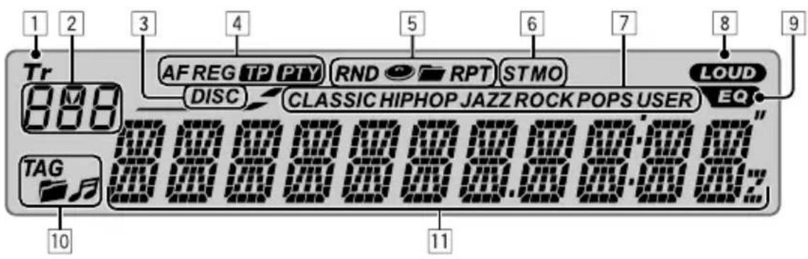 1 2 3 4 5 6 7 8 9 Tr AF REG TP PTY RND RPT STMO LOUD DISC CLASSIC HIPHOP JAZZ ROCK POPS USER EQ 000 TAG 10 11