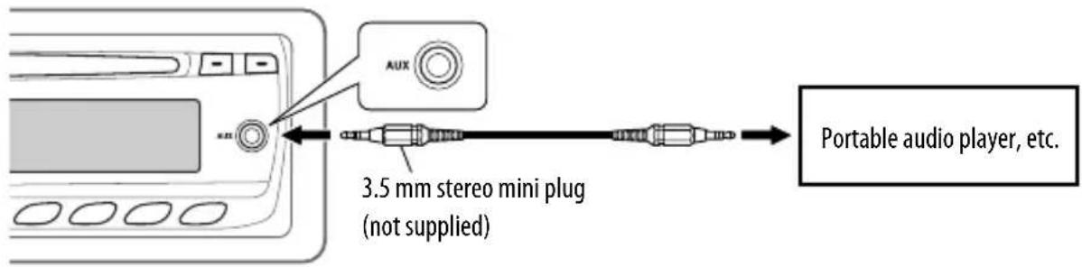 AUX 3.5 mm stereo mini plug (not supplied) Portable audio player, etc.