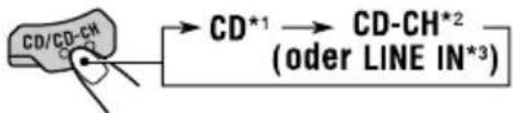 Chemical reaction diagram showing conversion of CD/CD-CH to CD*1 and CD-CH*2 (oder LINE IN*3)