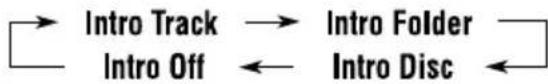 graph LR A["Intro Track"] --> B["Intro Folder"] C["Intro Off"] <--_D["Intro Disc"]