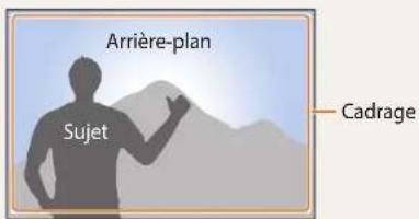 Arrière-plan Sujet Cadrage