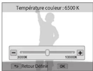 Température couleur : 6500 K - 3000K 10000K + → Retour Définir OK