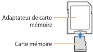 Adaptateur de carte mémoire Carte mémoire