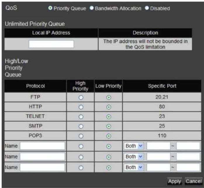 QoS Priority Queue Bandwidth Allocation Disabled Unlimited Priority Queue Local IP Address Description The IP address will not be bounded in the QoS limitation High/Low Priority Queue Protocol High Priority Low Priority Specific Port FTP 20.21 HTTP 80 TELNET 23 SMTP 25 POP3 110 Name Both ~ Name Both ~ Name Both ~ Apply Cancel