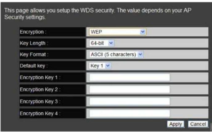 This page allows you setup the WDS security. The value depends on your AP Security settings. Encryption : WEP Key Length : 64-bit Key Format : ASCII (5 characters) Default key : Key 1 Encryption Key 1 : Encryption Key 2 : Encryption Key 3 : Encryption Key 4 : Apply Cancel