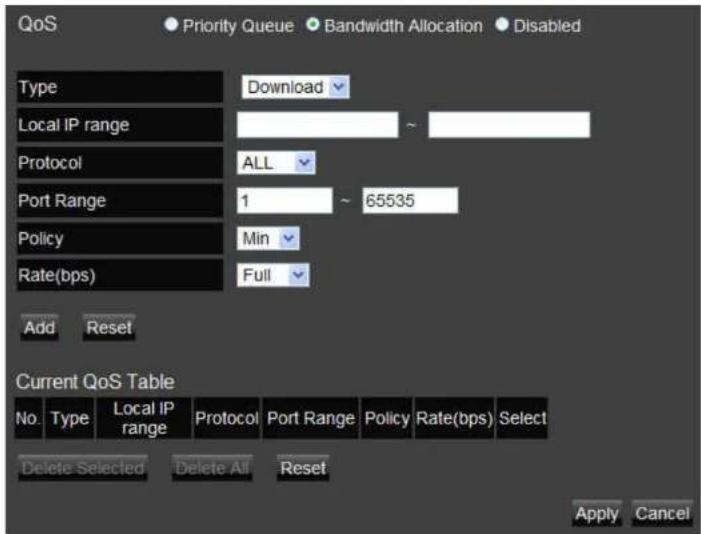 QoS Priority Queue Bandwidth Allocation Disabled Type Download Local IP range ~ Protocol ALL Port Range 1 ~ 65535 Policy Min Rate(bps) Full Add Reset Current QoS Table No. Type Local IP range Protocol Port Range Policy Rate(bps) Select Delete Selected Delete All Reset Apply Cancel