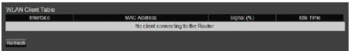 WLAN Client Table Interface MAC Address Signal (%) Idle Time No client connecting to the Router Refresh