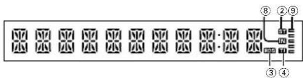 KENWOOD KDC-414UA - Display-Symbole - 1