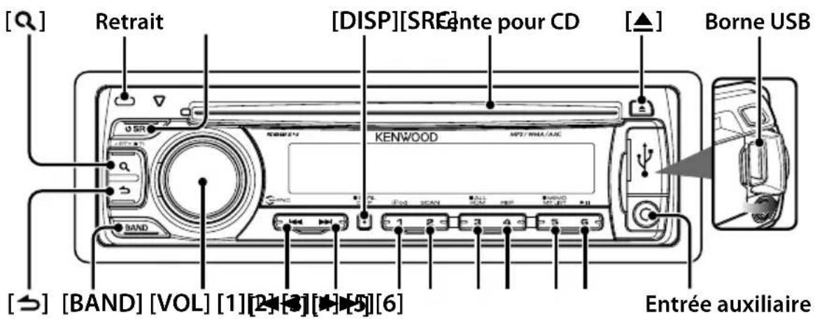 [Q] Retrait [DISP][SRE] Cente pour CD [▲] Borne USB KENWOOD MP2/WMA/AIC USB BAND [→] [BAND] [VOL] [1][2][3][4][5][6] Entrée auxiliaire