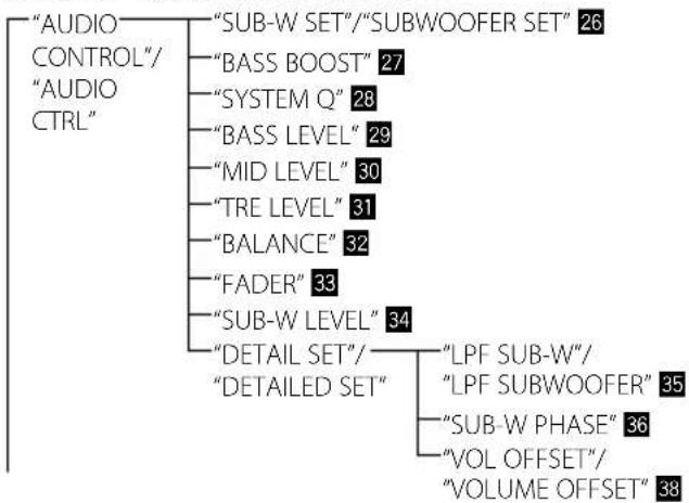 KENWOOD KDC-414UA - Funktionseinstellungen - 2