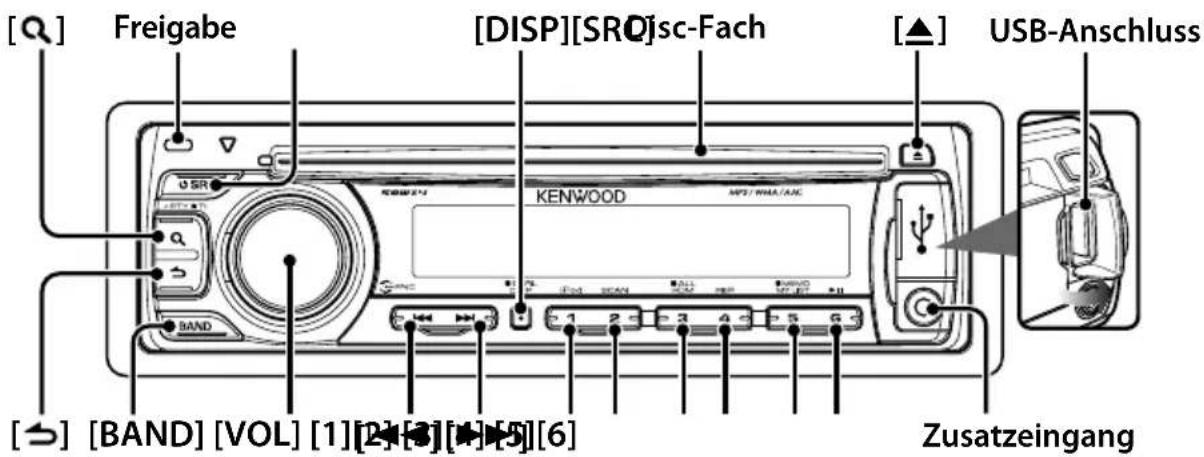 [Q] Freigabe [DISP][SRO]sc-Fach [▲] USB-Anschluss KENWOOD USB-Anschluss BAND Zusatzeingang